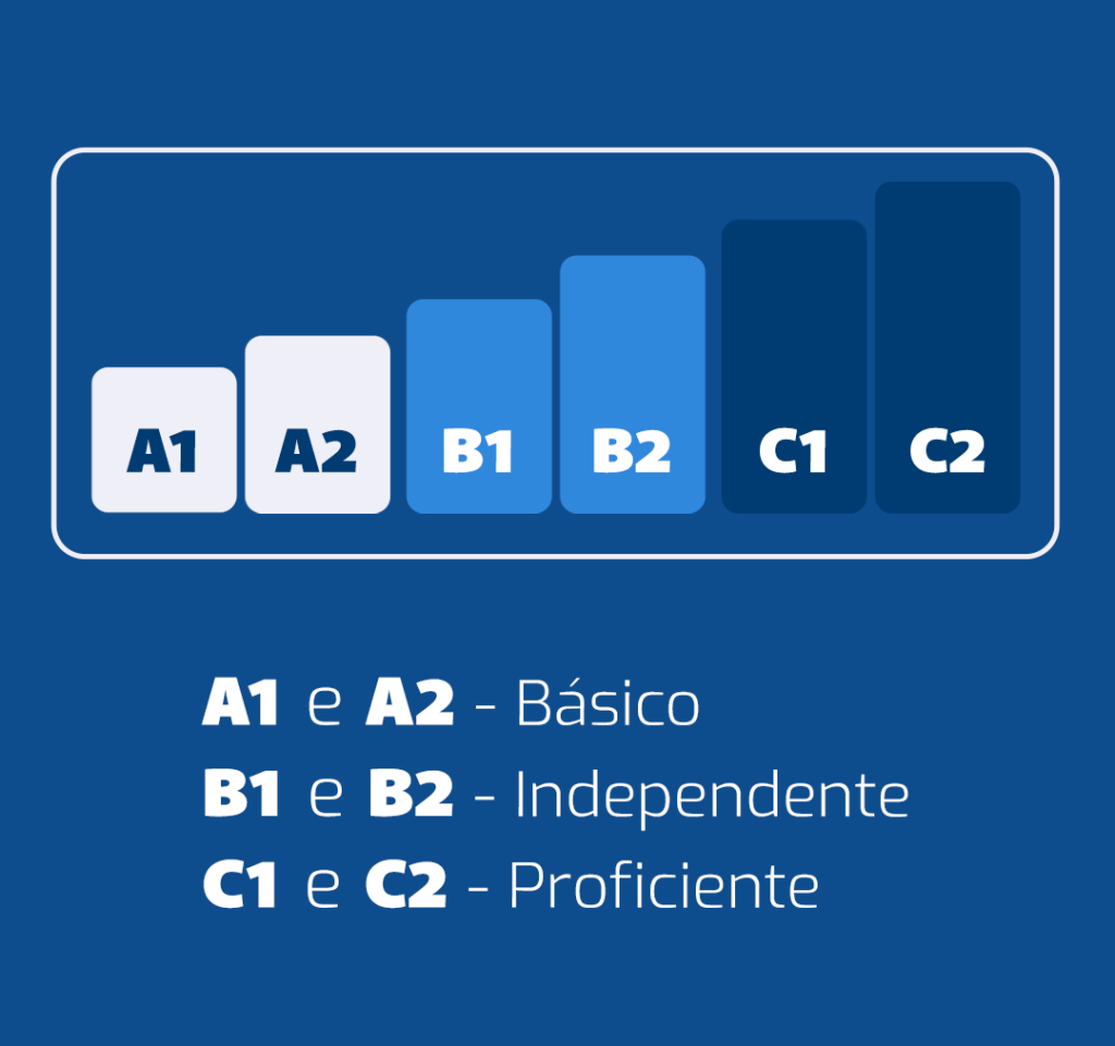 Mensurando seu nível de inglês com o CEFR