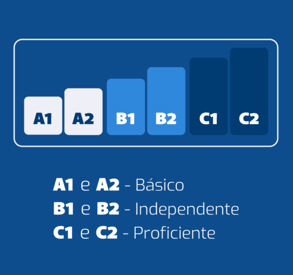 Nível de inglês conheça os níveis e como descobrir o seu